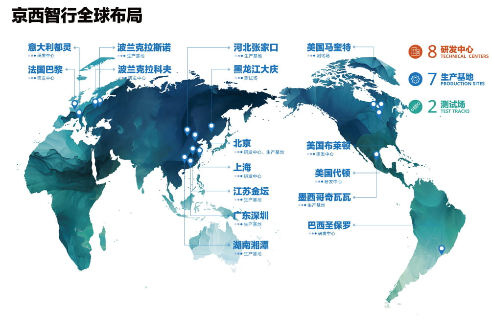 京西智行四大洲协同，底盘科技聚合全球智慧